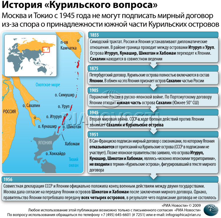 Русско японская война 1945 карта